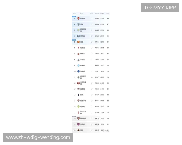 英超最新球队成绩排名实时更新