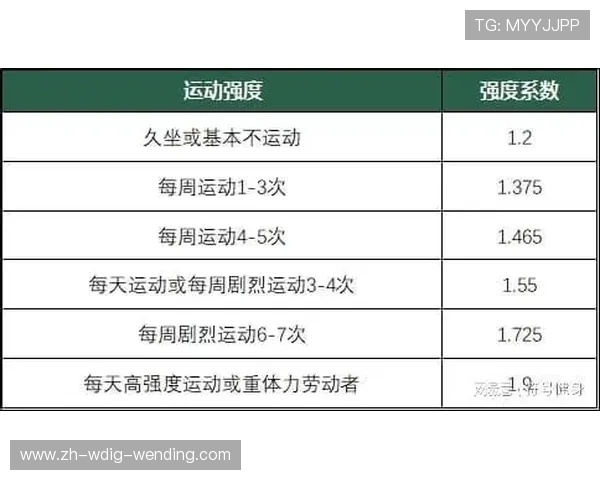 高强度运动与低强度运动的区别 高强度运动与低强度运动的区别